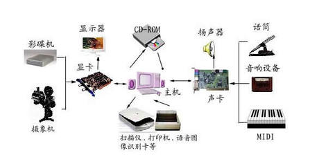 運城信息工程學(xué)校計算機(jī)應(yīng)用專業(yè) 開啟信息技術(shù)職業(yè)之門