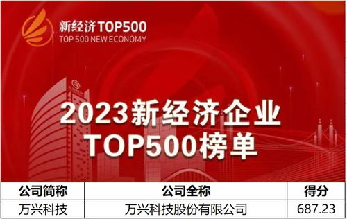 2023新經濟企業500強榜單揭曉，萬興科技以AIGC軟件龍頭身份上榜，引領數字文化創意內容應用服務